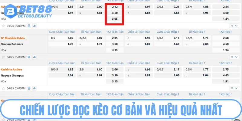 Chiến lược đọc kèo cơ bản và hiệu quả nhất