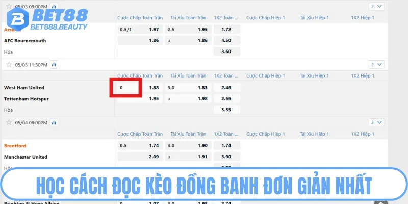 Học cách đọc kèo đơn giản nhất