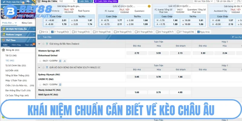 Khái niệm chuẩn cần biết về kèo châu Âu